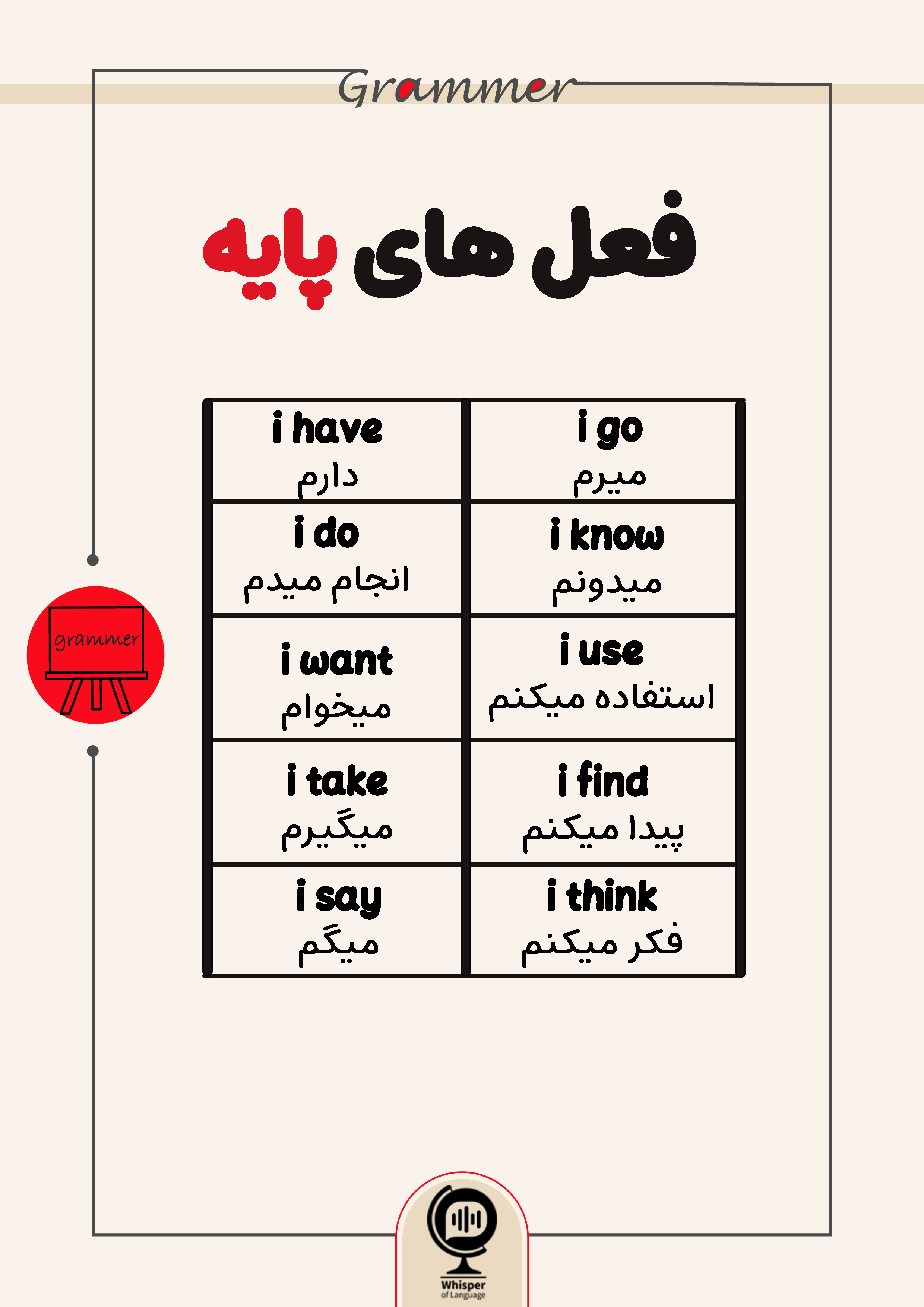 Grammar-Verbs