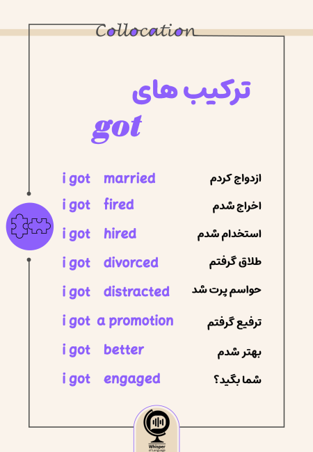 Collocation_Got