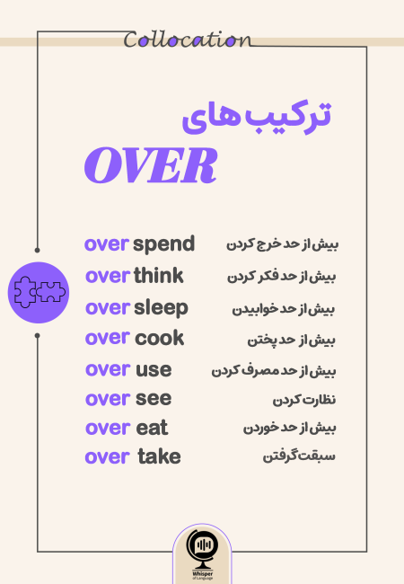 Collocation_Over