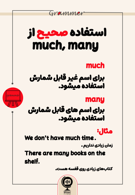 Grammar-Much-Many