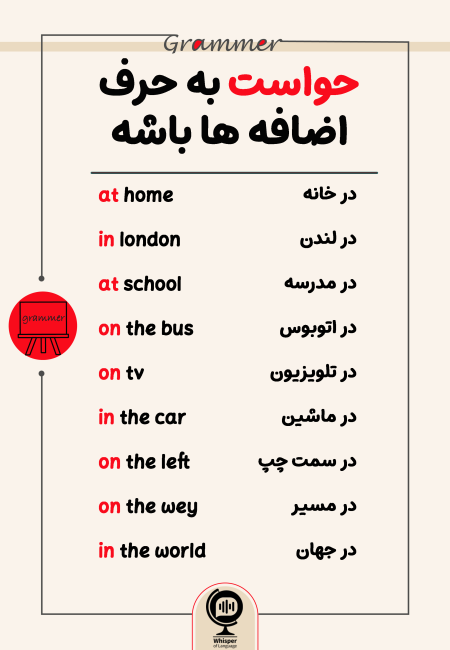 Grammar-Preposition (Full)