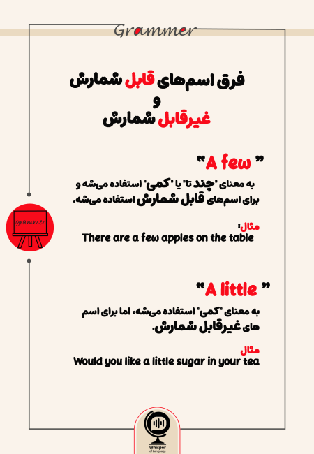 Grammar-a few-a little