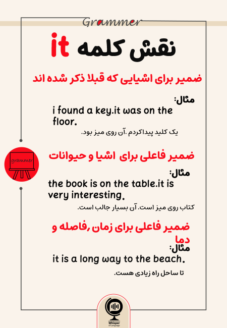 Grammar-it