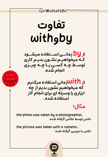 Grammar-with-by