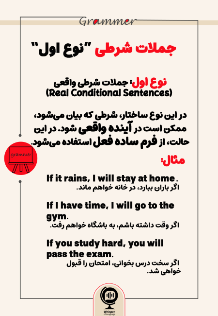Grammer-جملات شرطی نوع اول