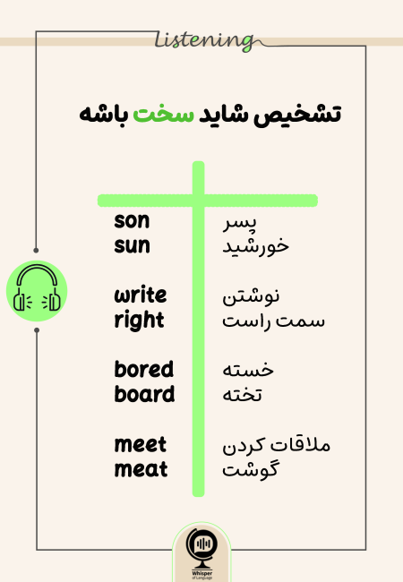 Listening تلفظ
