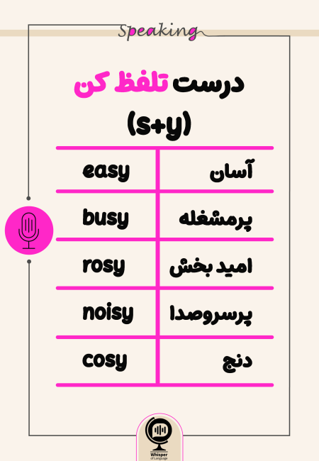 Speaking-تلفظ