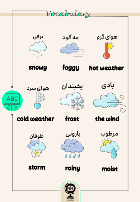 Vocab-Weather