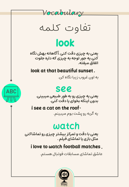 Vocab تفاوت Watch-Look_See