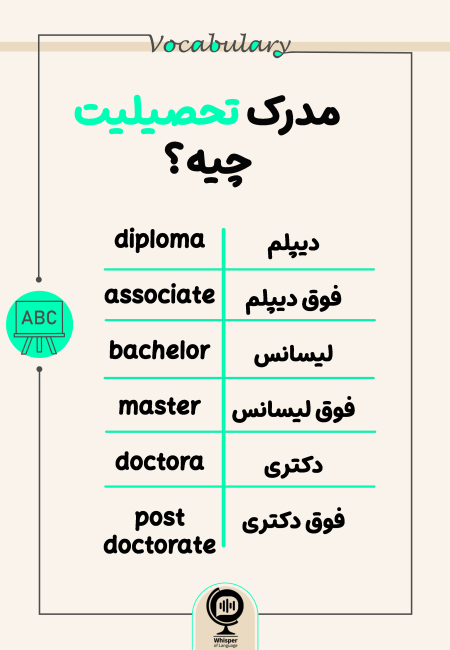 Vocab-مدرک تحصیلی