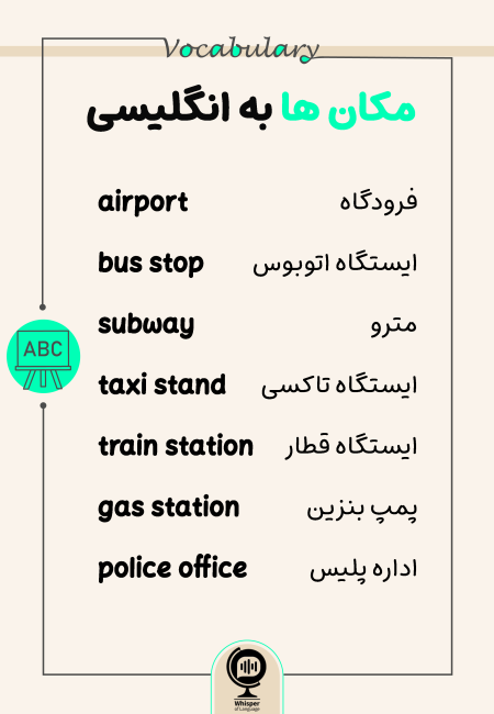 Vocab_Places